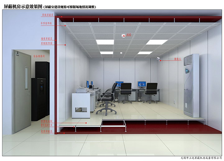什么是屏蔽工程建設(shè)？有何意義？